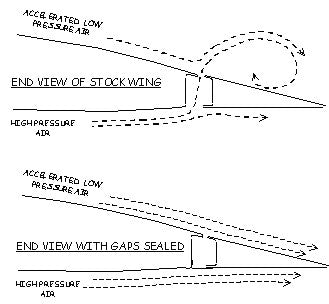 Piper seneca aileron gap seals 60-34-AIL-18D. Knots2U